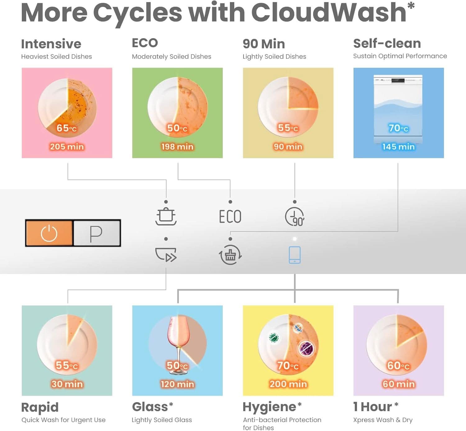 COMFEE Cloud Wash Freestanding Dishwasher with 12 place settings